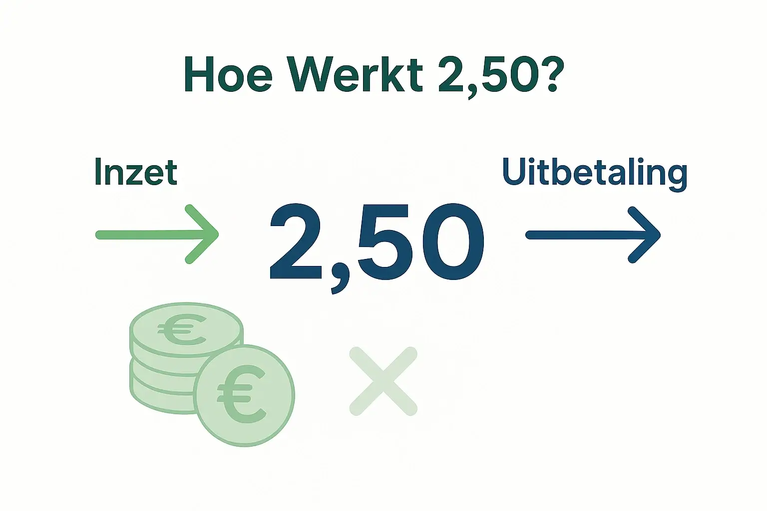 Uitleg van decimale odds berekening met voorbeelden