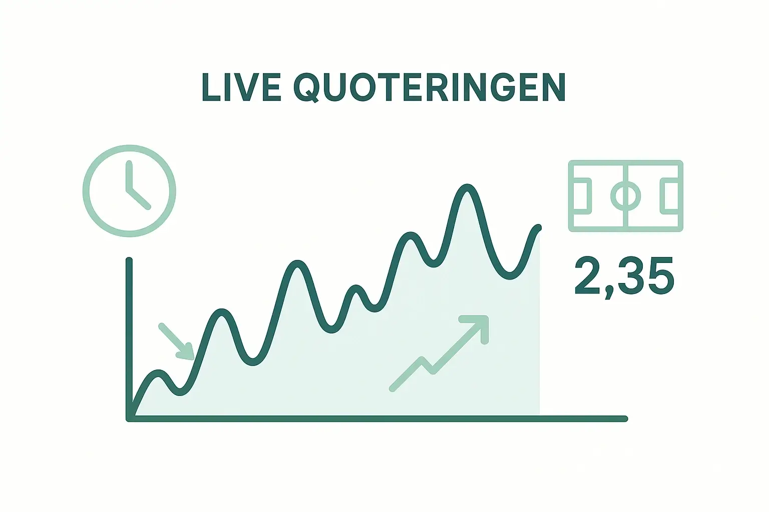Uitleg over hoe live wedden en in-play betting werkt