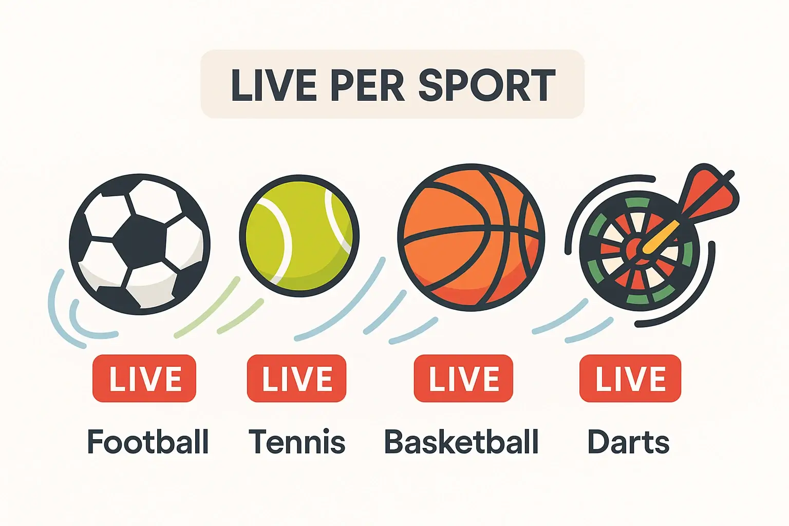 Live wedden bij verschillende sporten zoals voetbal tennis en basketbal