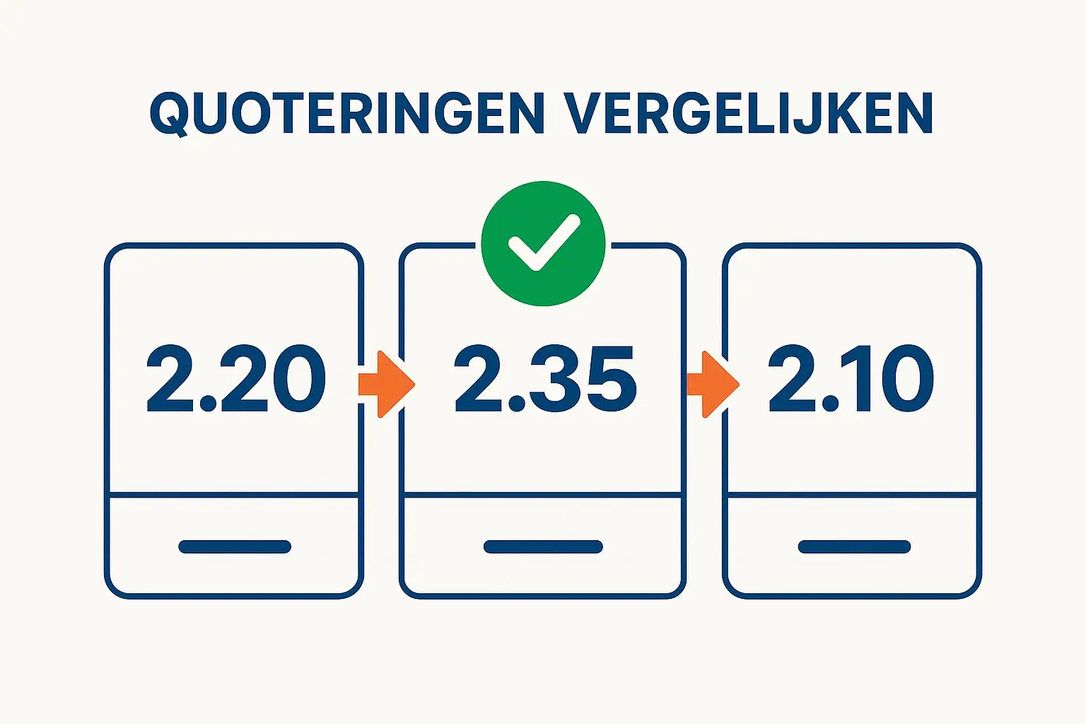 Odds vergelijken tussen verschillende bookmakers voor de beste waarde
